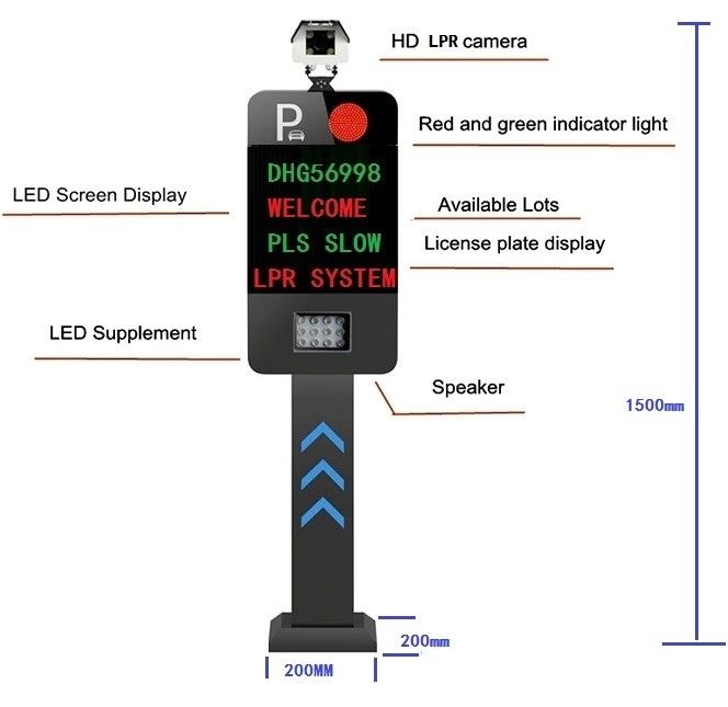 Artificial Intelligence LPR Parking System Image Processing License ...