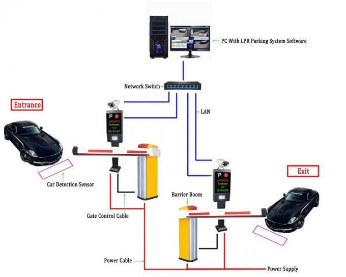Win Xp Ac110v Lpr Parking System Five Years Normal Work Life 1
