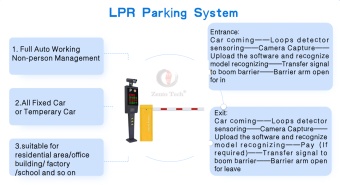CE Vehicle License Plate Recognition Car Park Access Control System DC12V 2