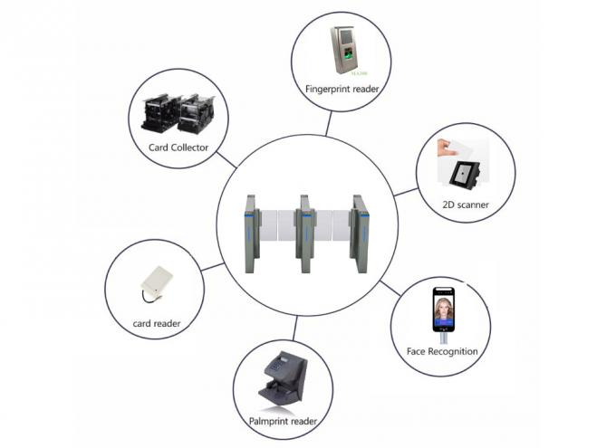 300mm Arm Turnstile Access Control Security Systems High Strength Polycarbonate Speedgates 0