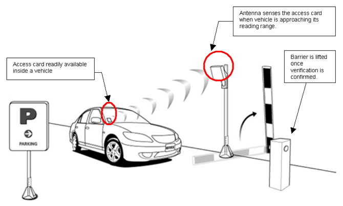AC 220V Automated License Plate Recognition System LPR Barrier Gate ISO9001 1