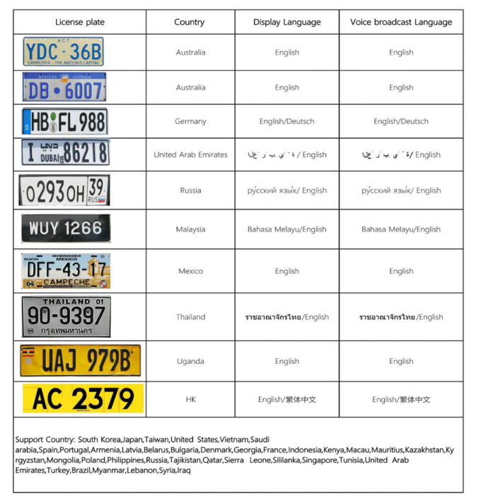 AC 220V Automated License Plate Recognition System LPR Barrier Gate ISO9001 3