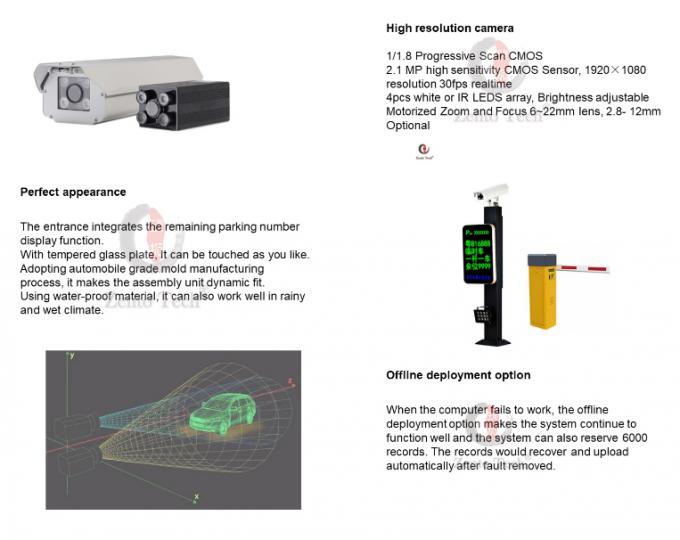 OEM License Plate Recognition System Anpr Parking Solutions Waterproof 2