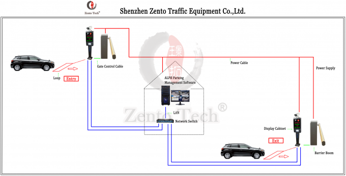 Number Plate Recognition Access Control LPR Parking System Weatherproof