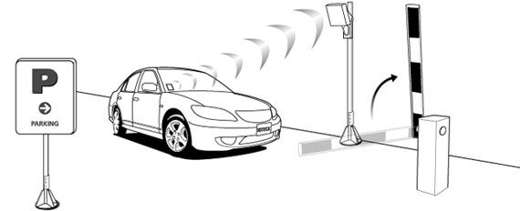 Number Plate Recognition Access Control LPR Parking System Weatherproof 3