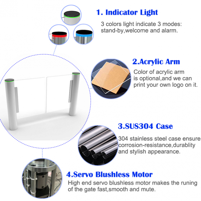 Cylindrical Speed Lane Turnstile Gate Strong Light and High Temperature Resistance 1