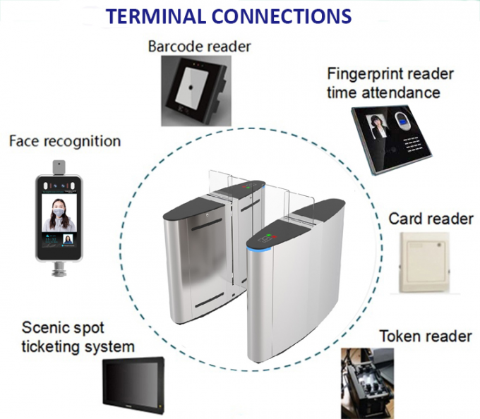 Half Height Glass Sliding Speed Gates Turnstile With Card Reader Access Control 3