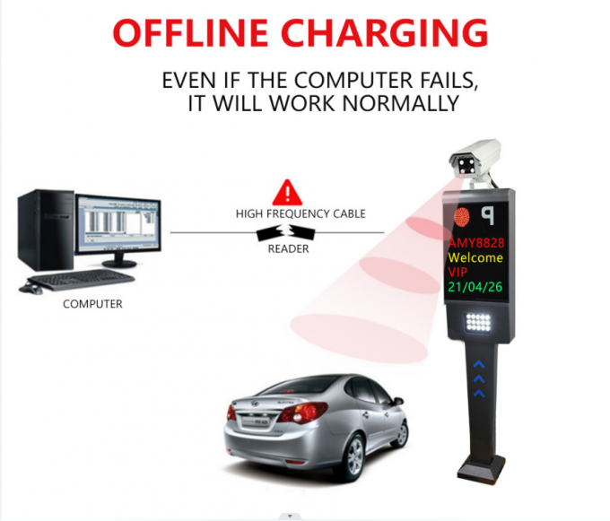 ANPR ALPR LPR Ticket Dispenser License Plate Recognition Parking System For Business Parking 0