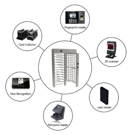 One Way Entry Bi-direction Step Up Security Full Height Turnstiles for Ultimate Access Control 1