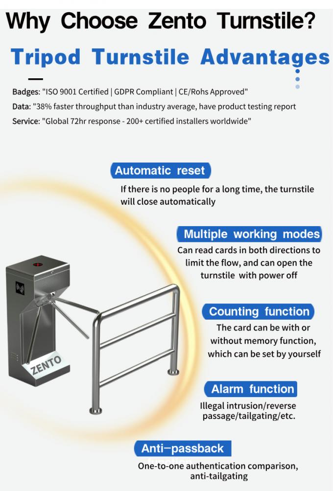 Zento Automatic Security Barrier Gate System Turnstile With Qr Code ...